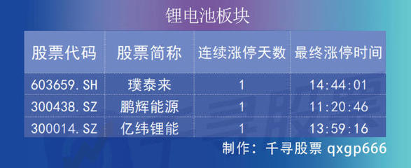 復盤者聯盟 三大股指齊飛，深成指收復萬點，金融股為何大爆發？